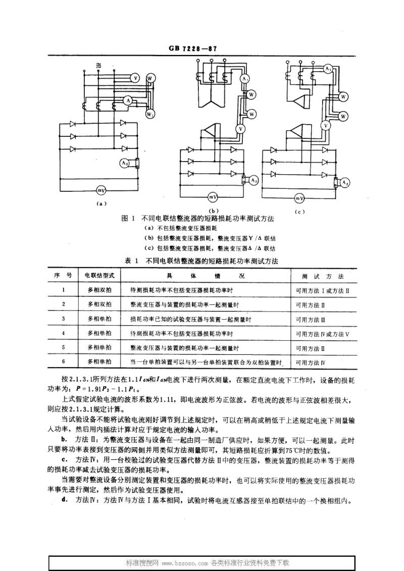 GB 7228-1987 电解整流设备的整流效率及其供电对象的电能利用率测算方法