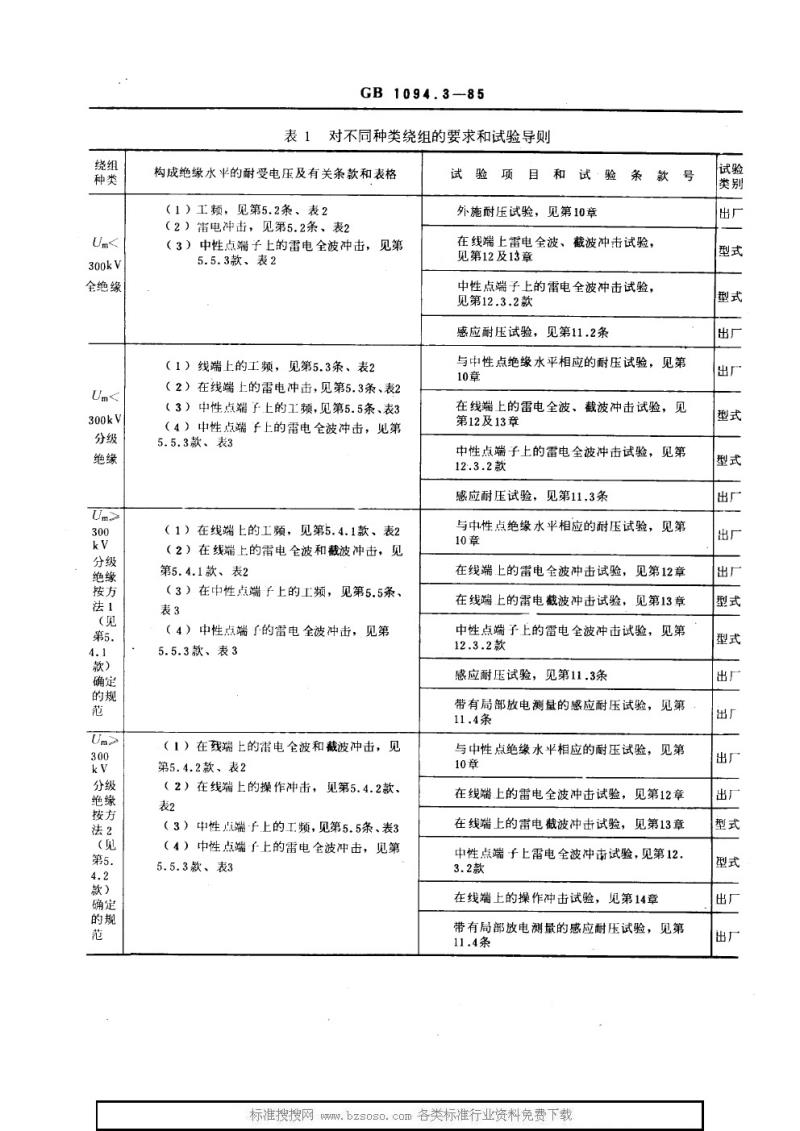 GB 1094.3-1985 电力变压器 第三部分 绝缘水平和绝缘试验