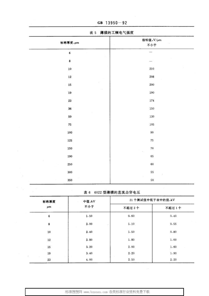GB 13950-1992 电气绝缘用聚酯薄膜