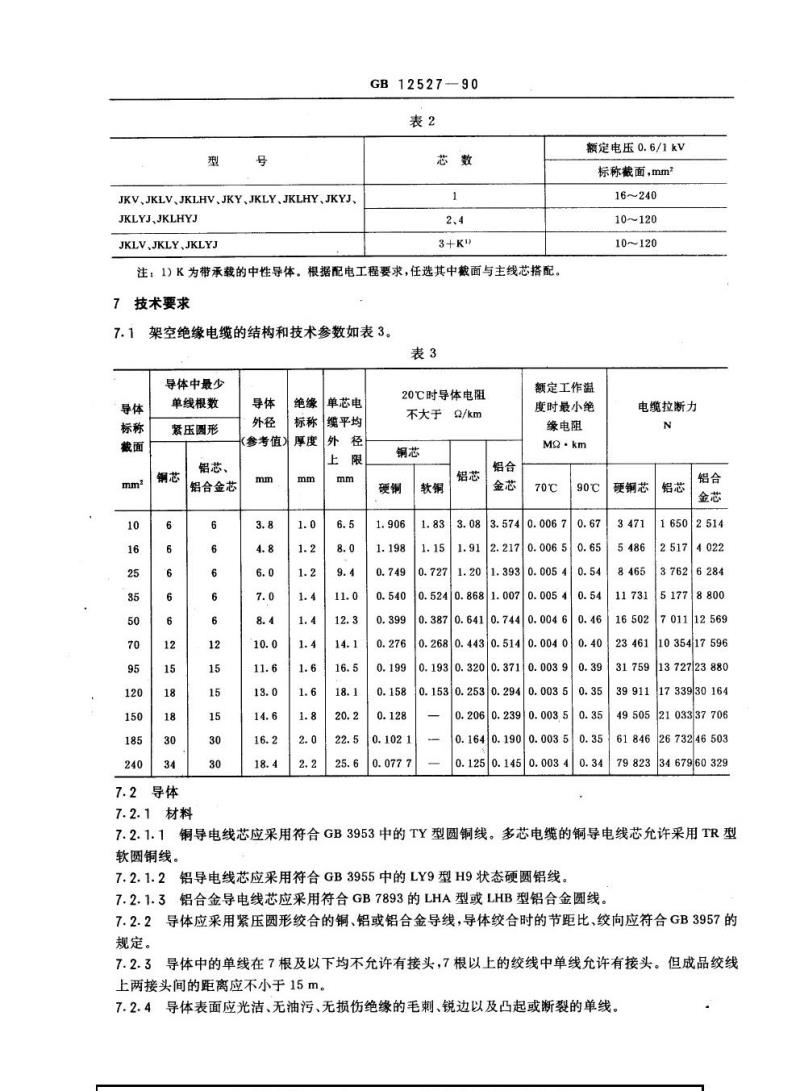 GB 12527-1990 额定电压I kV及以下架空绝缘电缆