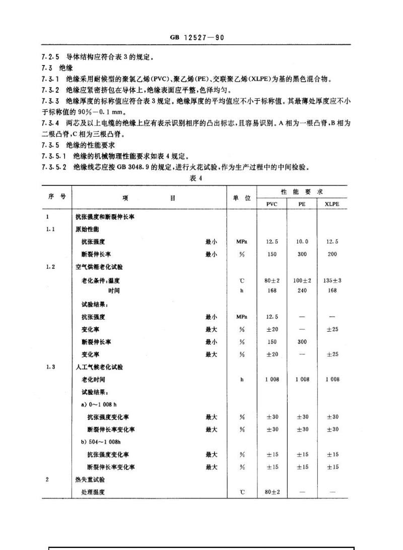 GB 12527-1990 额定电压I kV及以下架空绝缘电缆