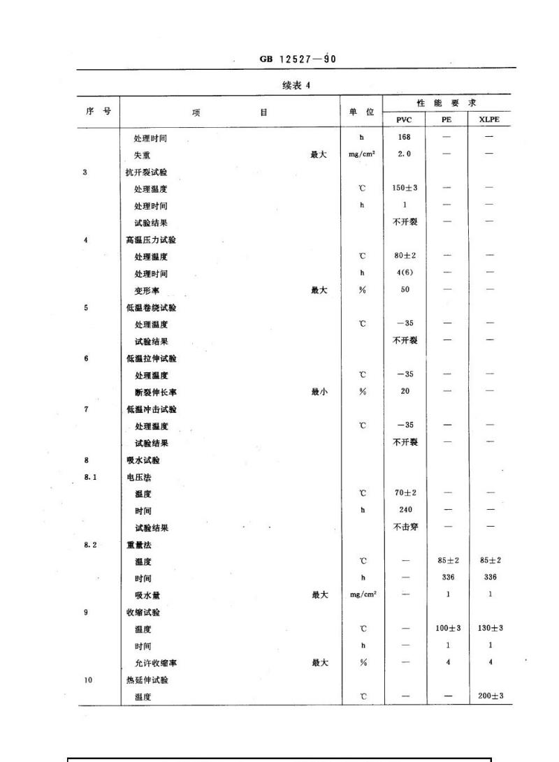 GB 12527-1990 额定电压I kV及以下架空绝缘电缆