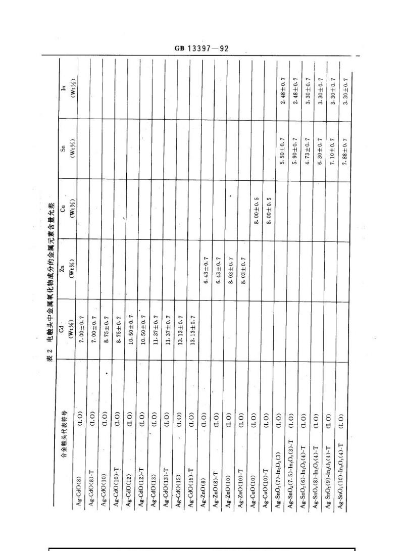 GB 13397-1992 合金内氧化法银金属氧化物电触头技术条件