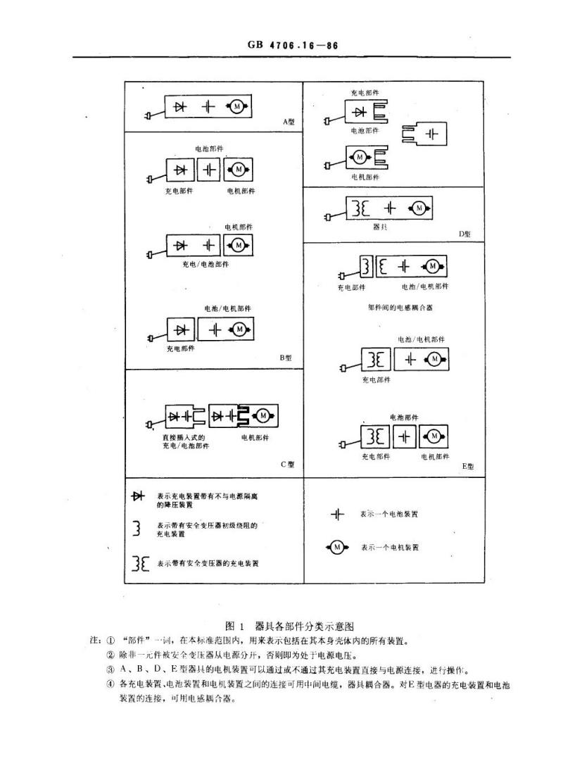 GB 4706.16-1986 家用和类似用途电器的安全电池驱动的电动剃须刀、电推剪及其充电和电池组的特殊要求