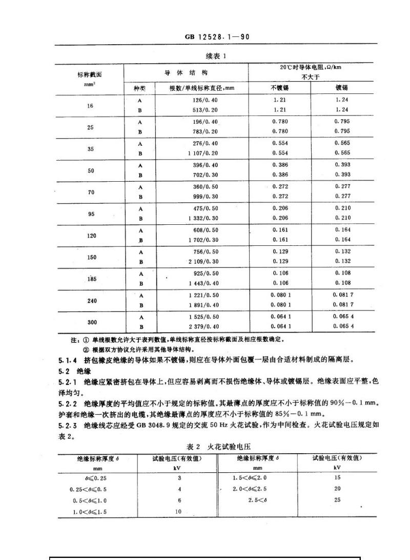 GB 12528.1-1990 交流额定电压3 kV及以下铁路机车车辆用电缆(电线) 一般规定