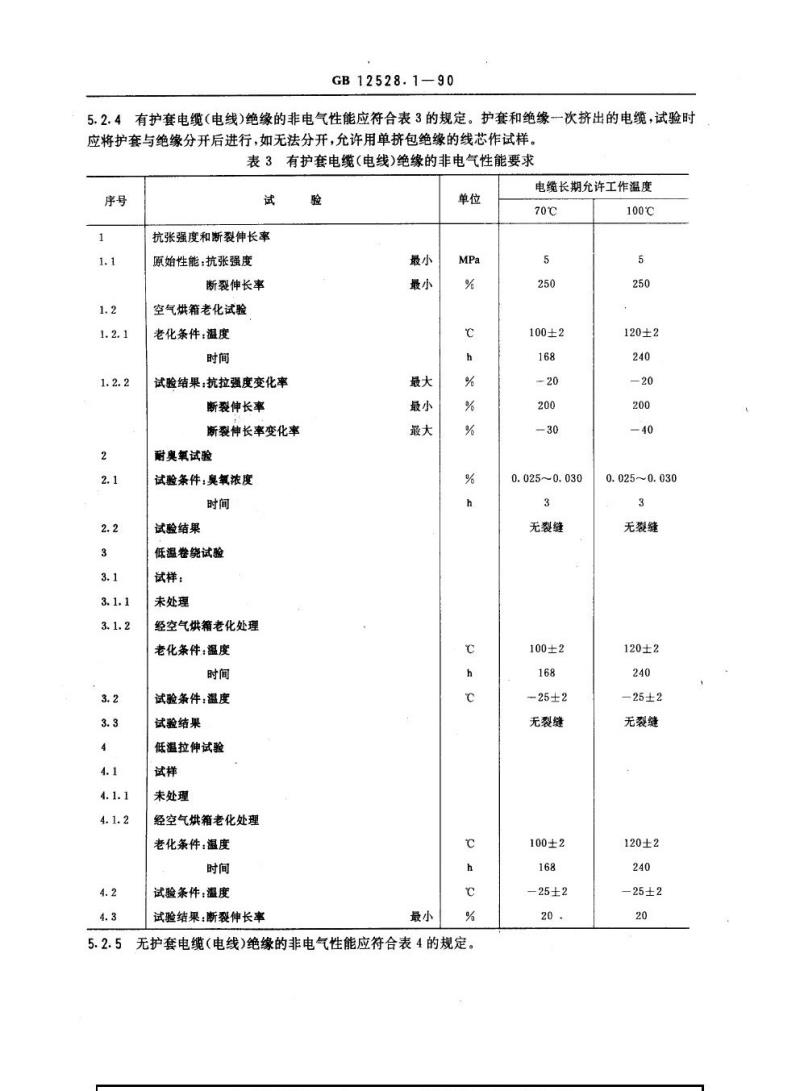 GB 12528.1-1990 交流额定电压3 kV及以下铁路机车车辆用电缆(电线) 一般规定