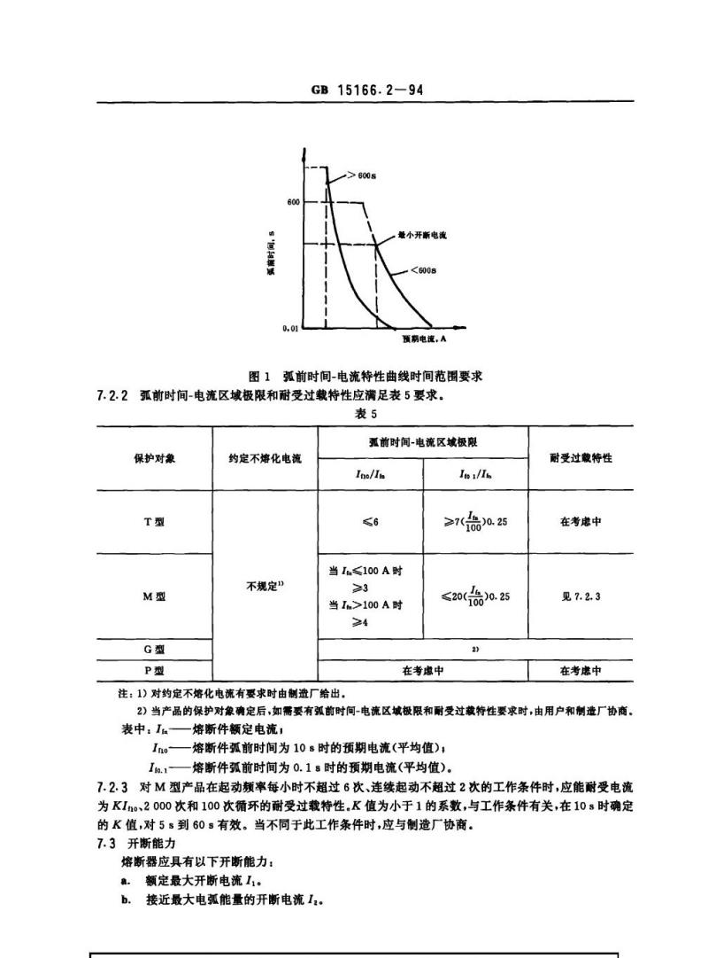 GB 15166.2-1994 交流高压熔断器 限流式熔断器