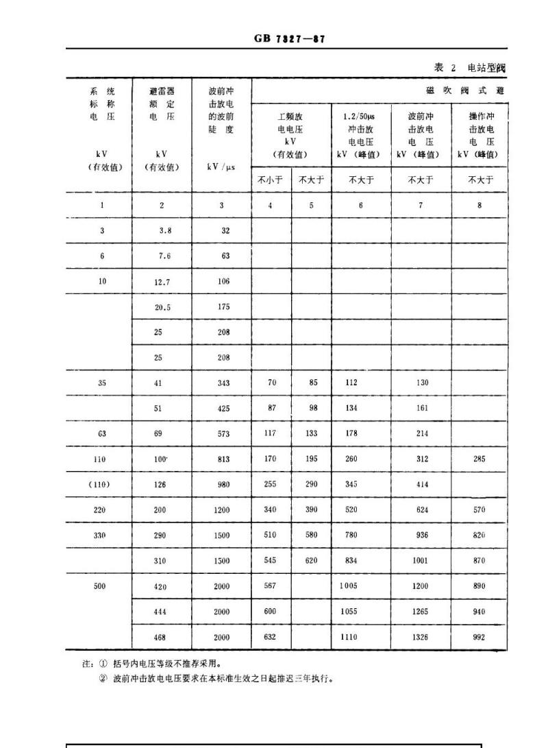 GB 7327-1987 交流系统用碳化硅阀式避雷器