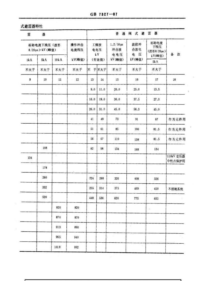 GB 7327-1987 交流系统用碳化硅阀式避雷器