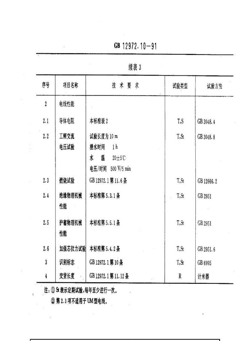 GB 12972.10-1991 矿用橡套软电缆 第10部分：矿工帽灯电线