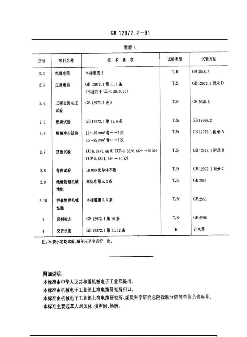 GB 12972.2-1991 矿用橡套软电缆 第2部分：额定电压0. 66/1.14 kV及以下采煤机软电缆