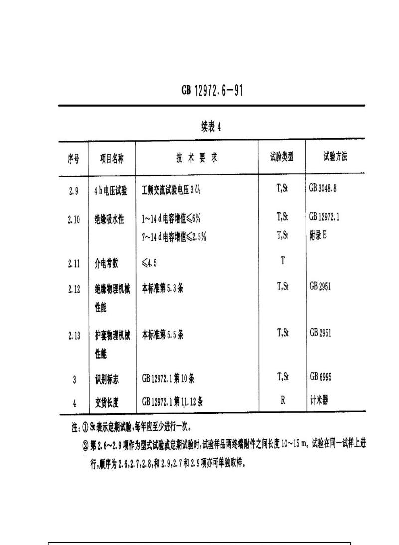 GB 12972.6-1991 矿用橡套软电缆 第6部分：额定电压0. 66/1.14 kV及以下移动橡套软电缆