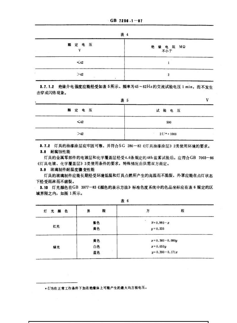GB 7256.1-1987 民用机场灯具技术条件通用要求