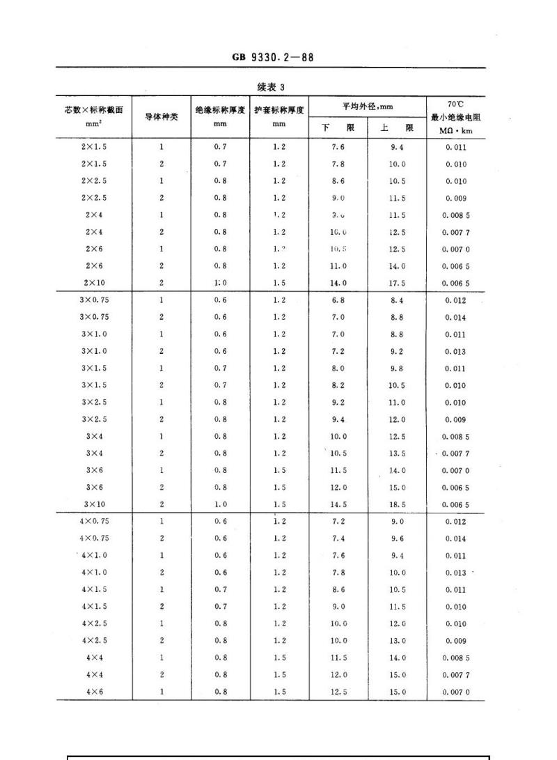 GB 9330.2-1988 塑料绝缘控制电缆聚氯乙烯绝缘和护套控制电缆