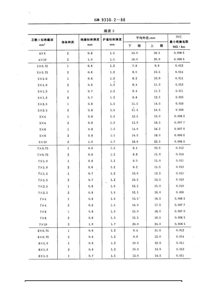 GB 9330.2-1988 塑料绝缘控制电缆聚氯乙烯绝缘和护套控制电缆