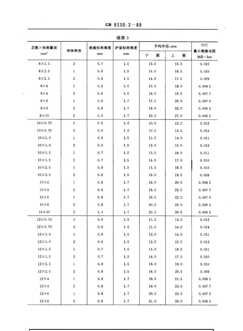 GB 9330.2-1988 塑料绝缘控制电缆聚氯乙烯绝缘和护套控制电缆