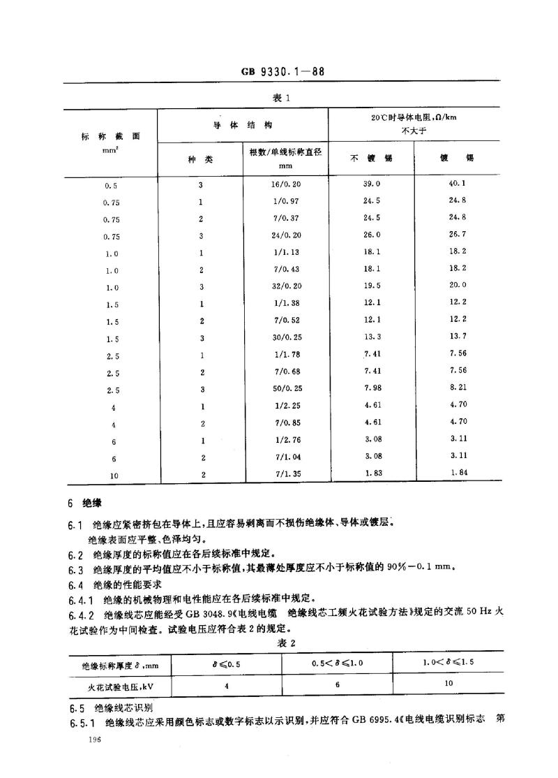 GB 9330.1-1988 塑料绝缘控制电缆一般规定