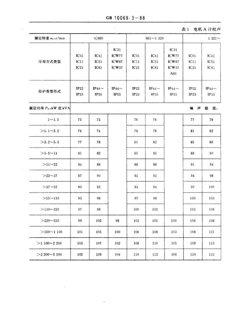 GB 10069.3-1988 旋转电机噪声测定方法及限值噪声限值