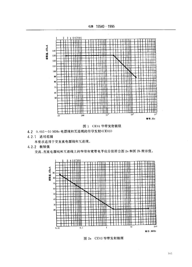 GB 15540-1995 陆地移动通信设备电磁兼容技术要求和测量方法
