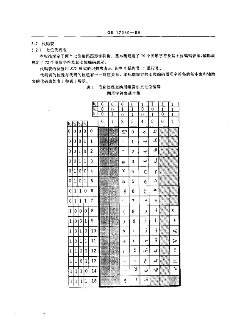 GB 12050-1989 信息处理 信息交换用维吾尔文编码图形字符集
