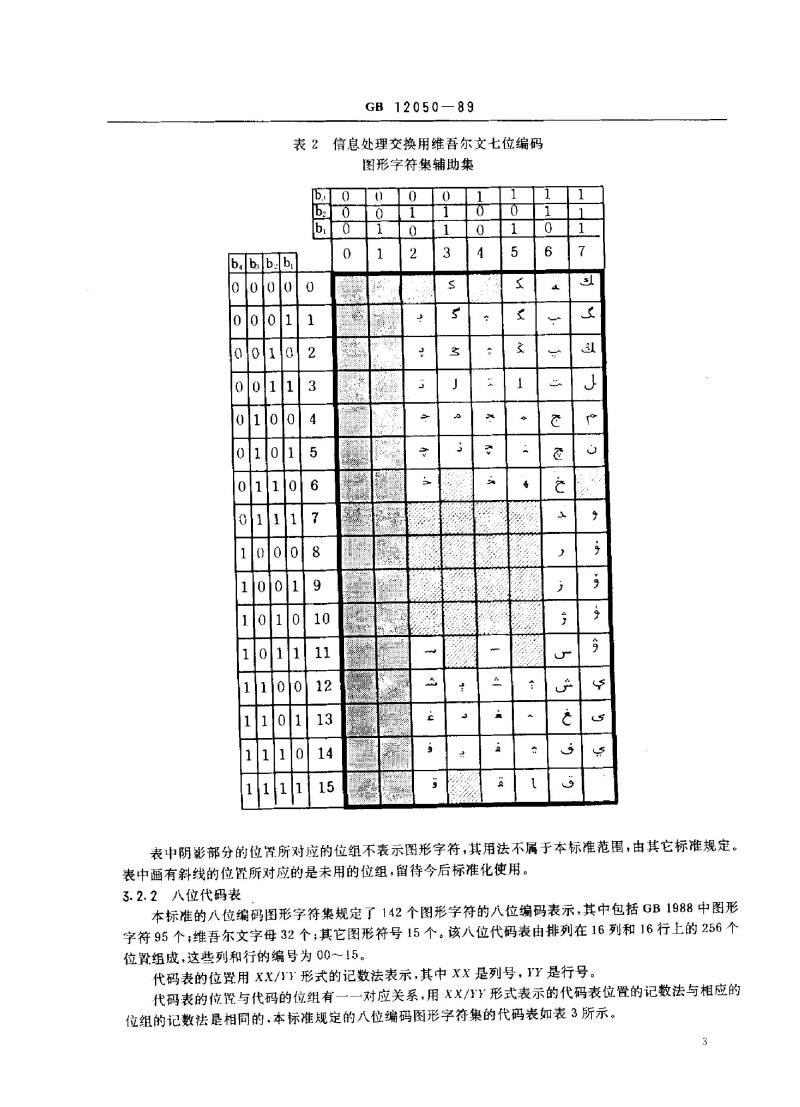 GB 12050-1989 信息处理 信息交换用维吾尔文编码图形字符集