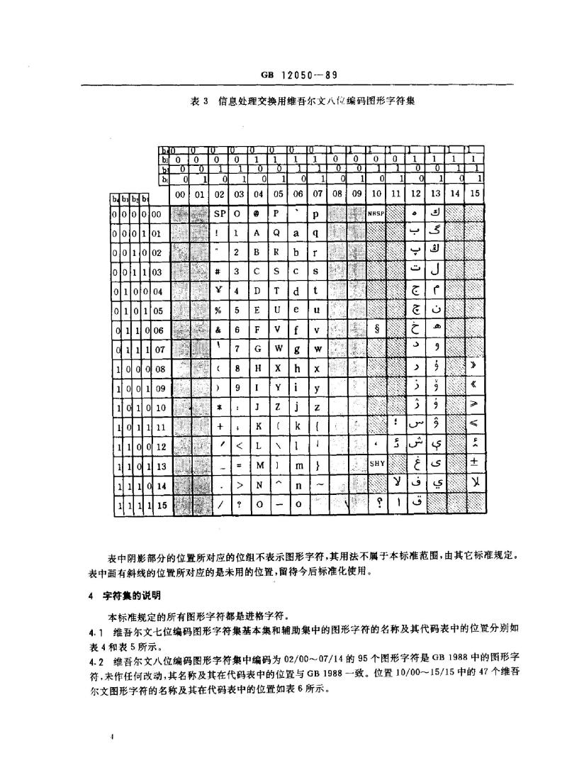 GB 12050-1989 信息处理 信息交换用维吾尔文编码图形字符集