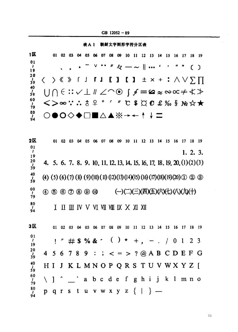 GB 12052-1989 信息交换用朝鲜文字编码字符集