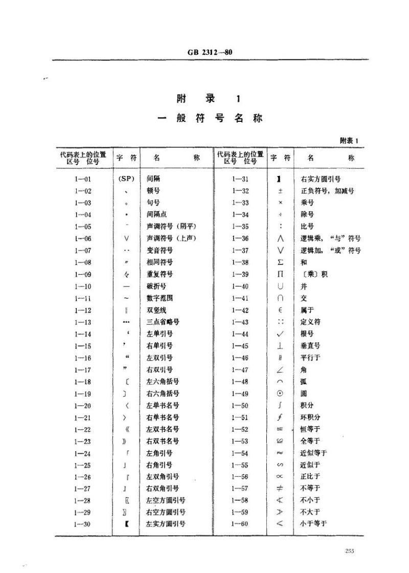 GB 2312-1980 信息交换用汉字编码字符集 基本集