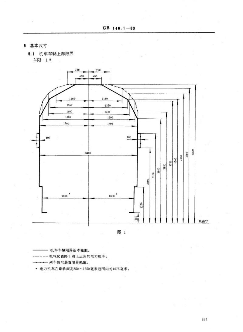 GB 146.1-1983 标准轨距铁路机车车辆限界