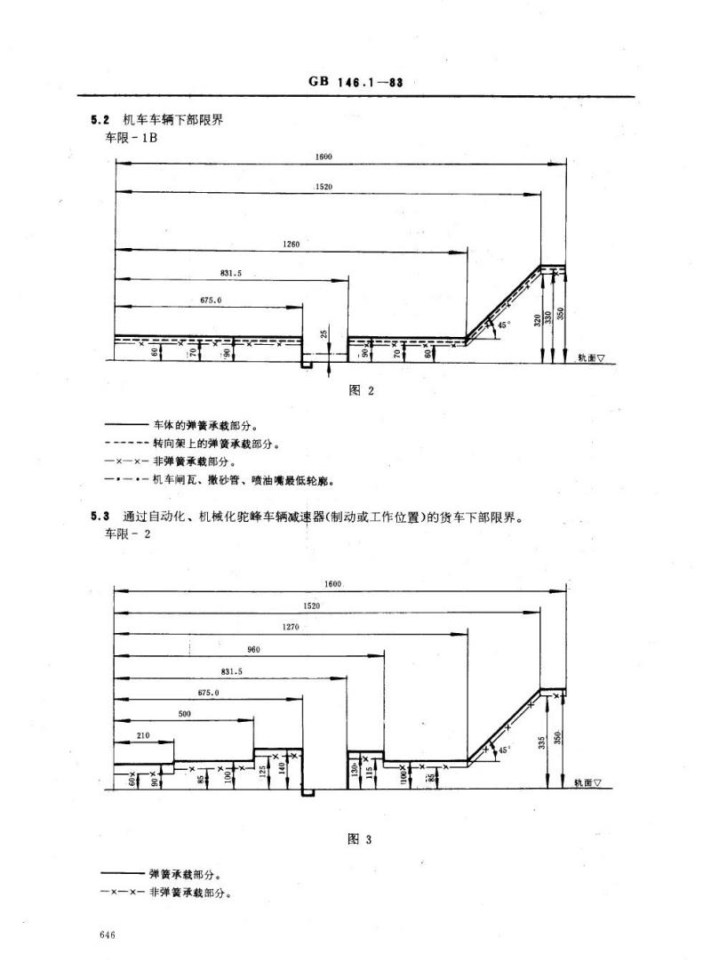 GB 146.1-1983 标准轨距铁路机车车辆限界