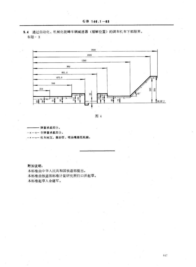GB 146.1-1983 标准轨距铁路机车车辆限界