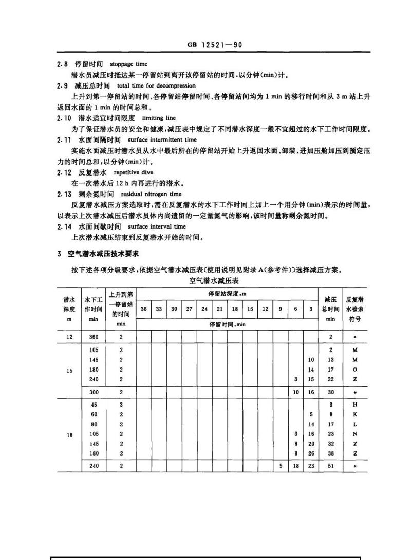 GB 12521-1990 空气潜水减压技术要求