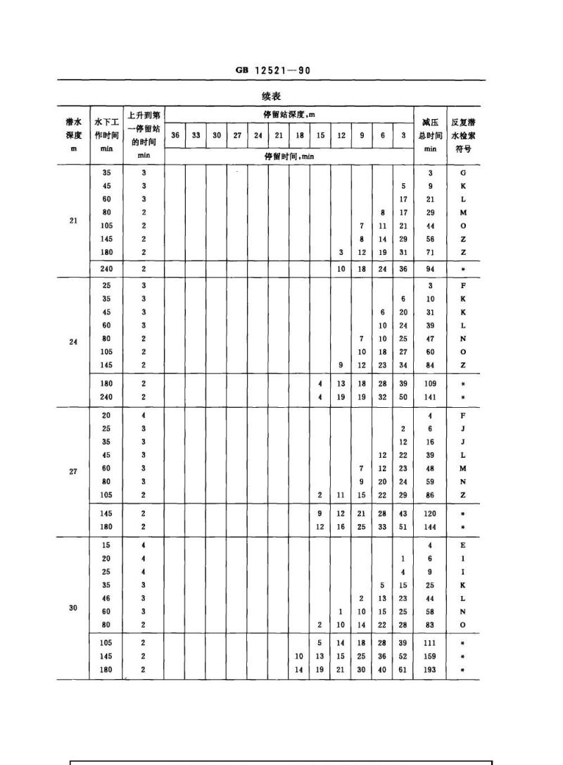 GB 12521-1990 空气潜水减压技术要求