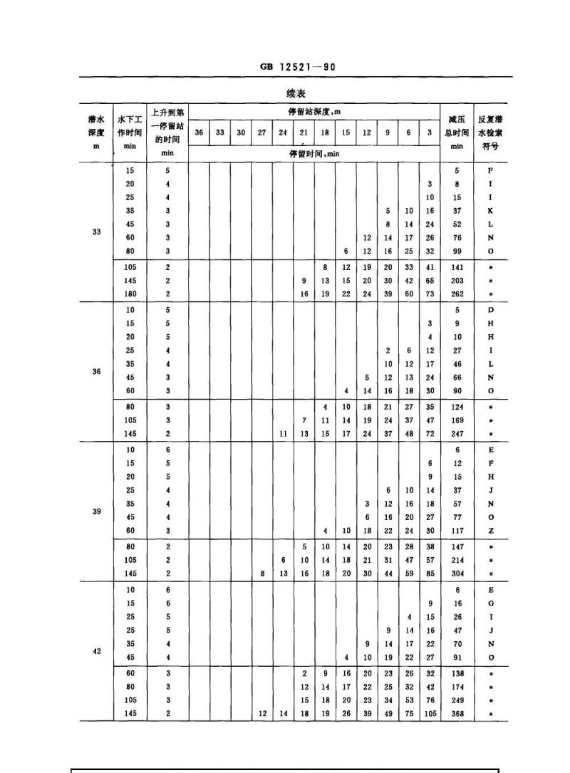 GB 12521-1990 空气潜水减压技术要求