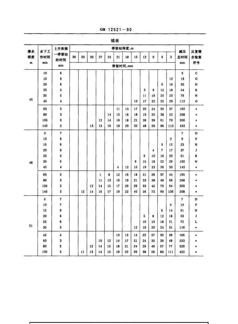GB 12521-1990 空气潜水减压技术要求