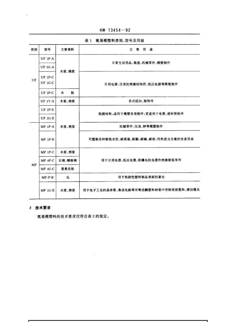 GB 13454-1992 氨基模塑料