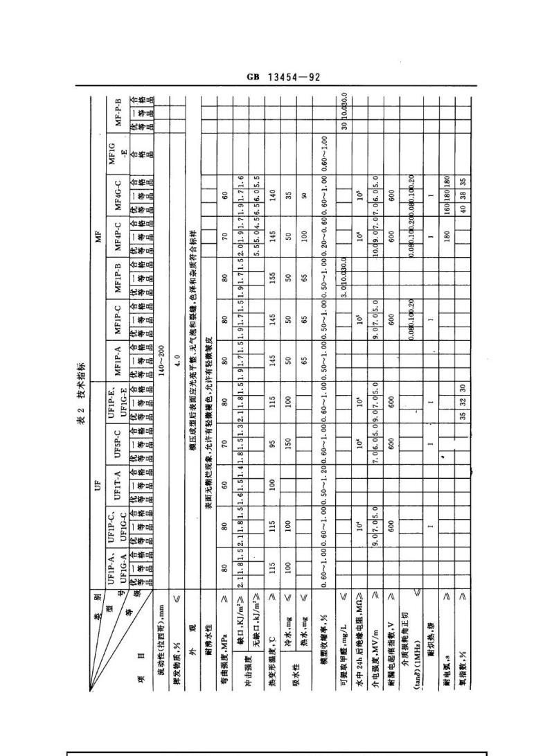 GB 13454-1992 氨基模塑料