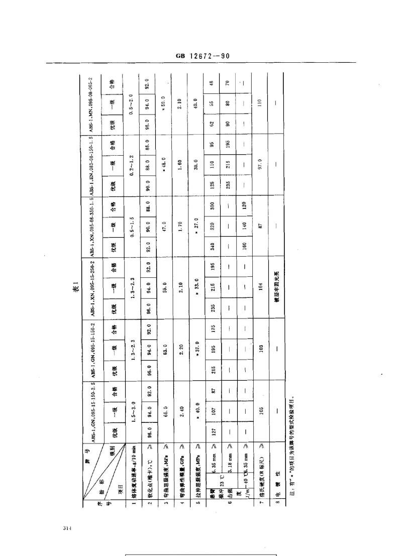 GB 12672-1990 丙烯腈-丁二烯-苯乙烯(ABS)树脂
