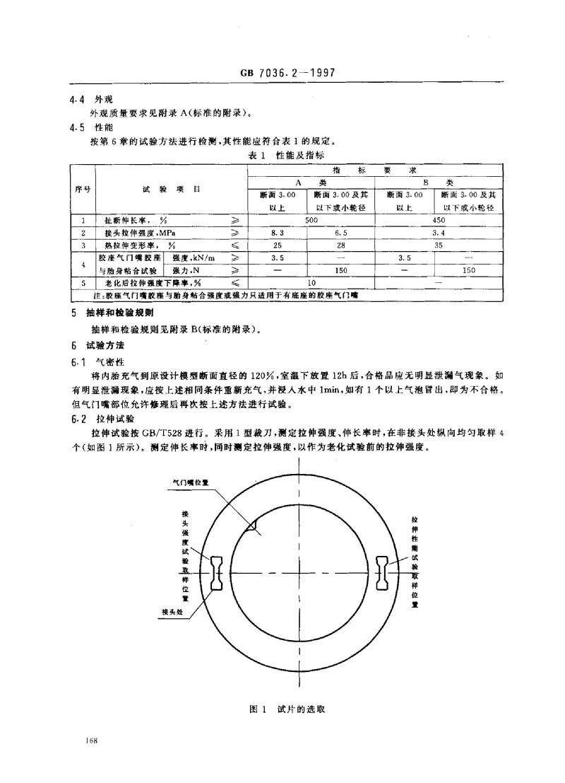 GB 7036.2-1997 充气轮胎内胎 第2部分：摩托车轮胎内胎