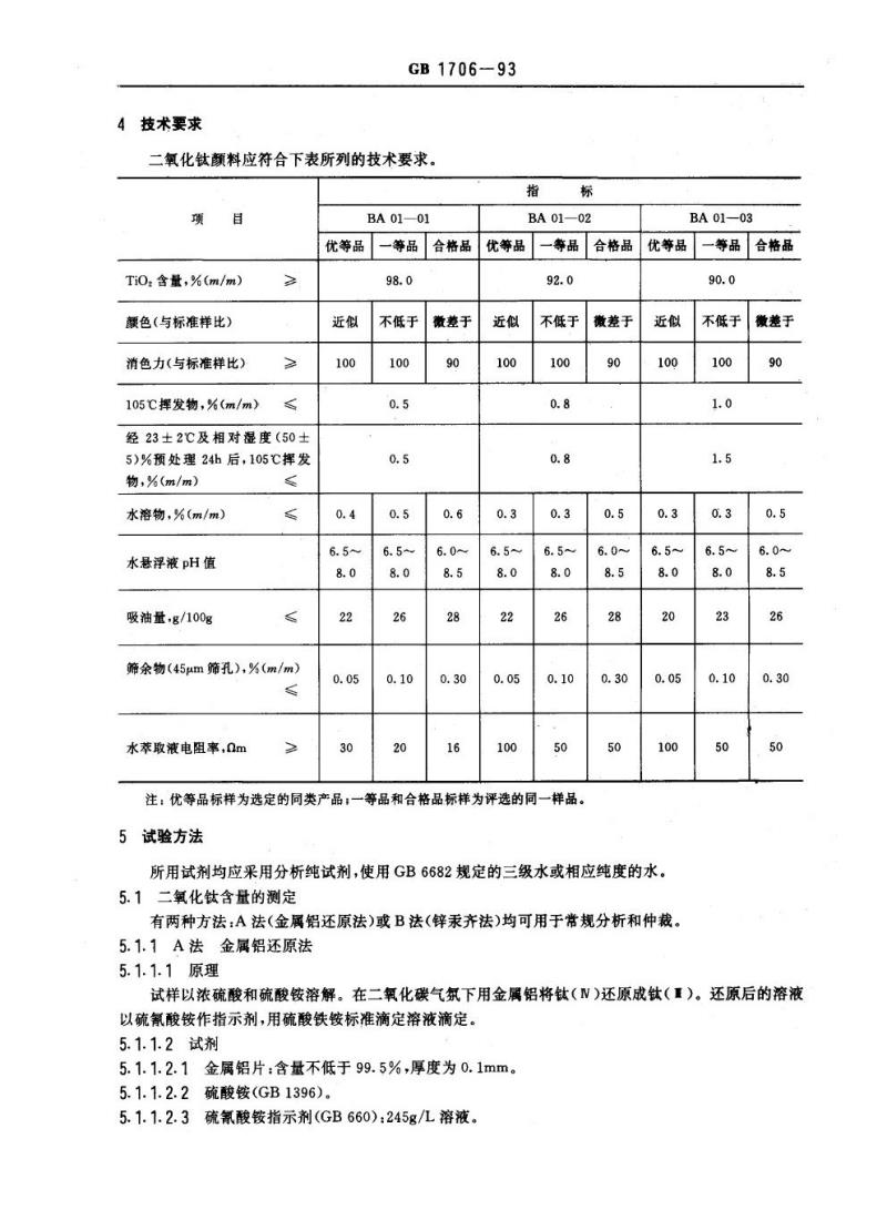 GB 1706-1993 二氧化钛颜料