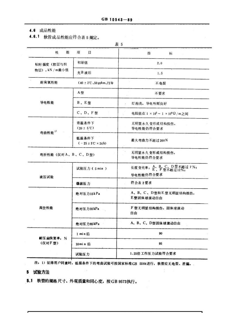 GB 10543-1989 飞机地面加油和泄油用橡胶软管
