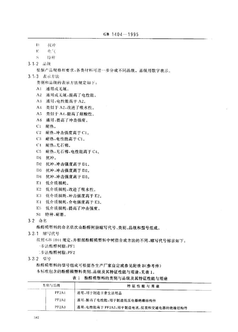 GB 1404-1995 酚醛模塑料