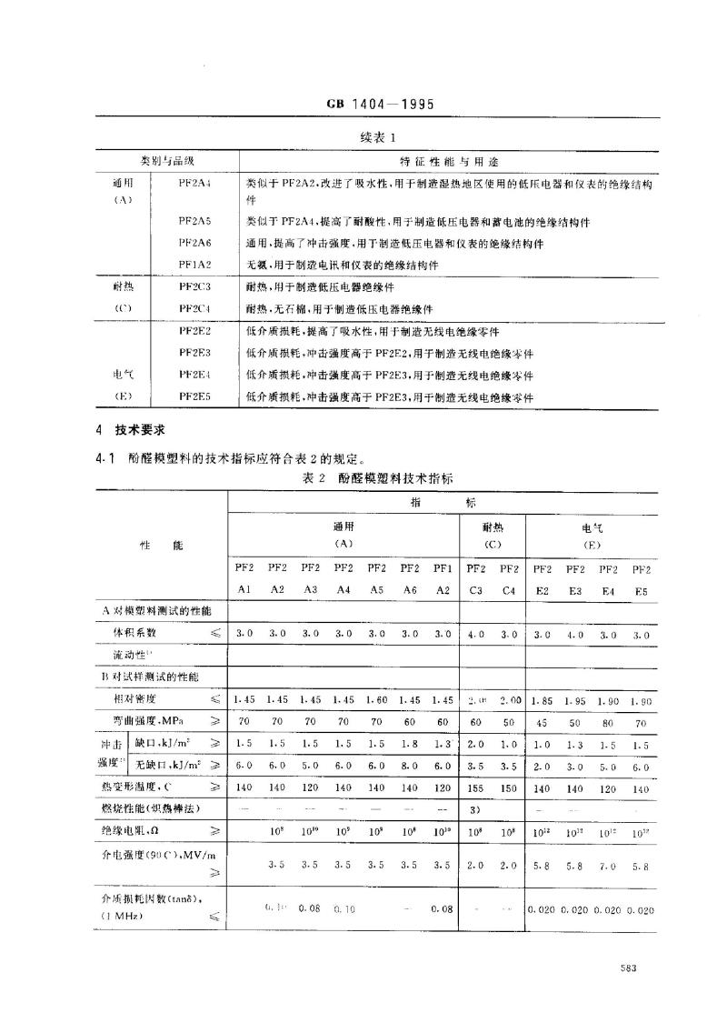 GB 1404-1995 酚醛模塑料