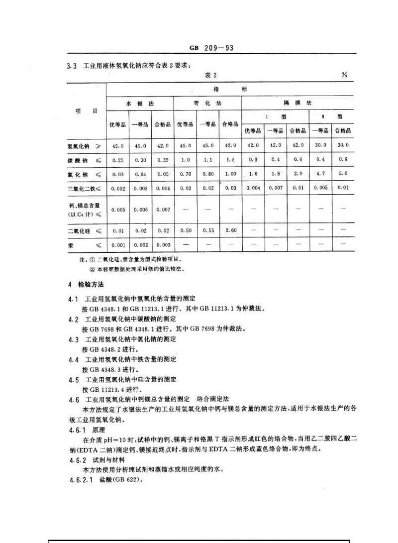 GB 209-1993 工业用氢氧化钠
