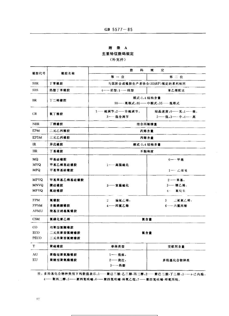 GB 5577-1985 合成橡胶牌号规定
