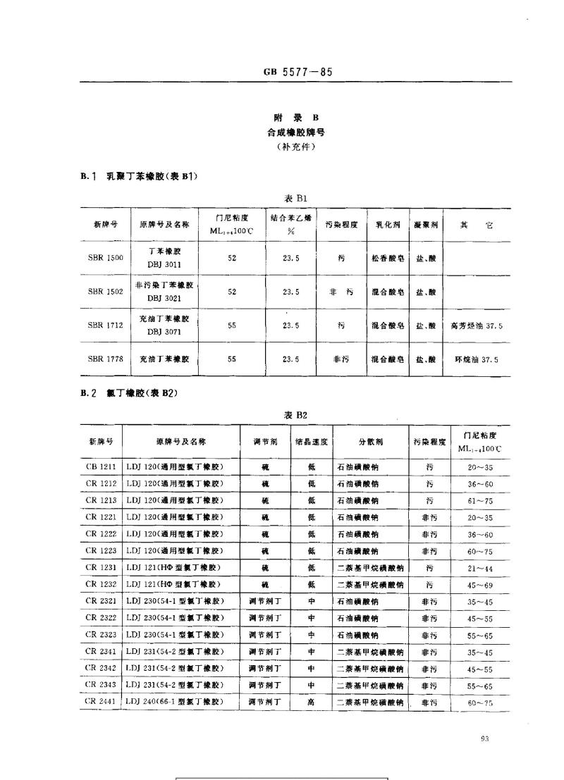 GB 5577-1985 合成橡胶牌号规定