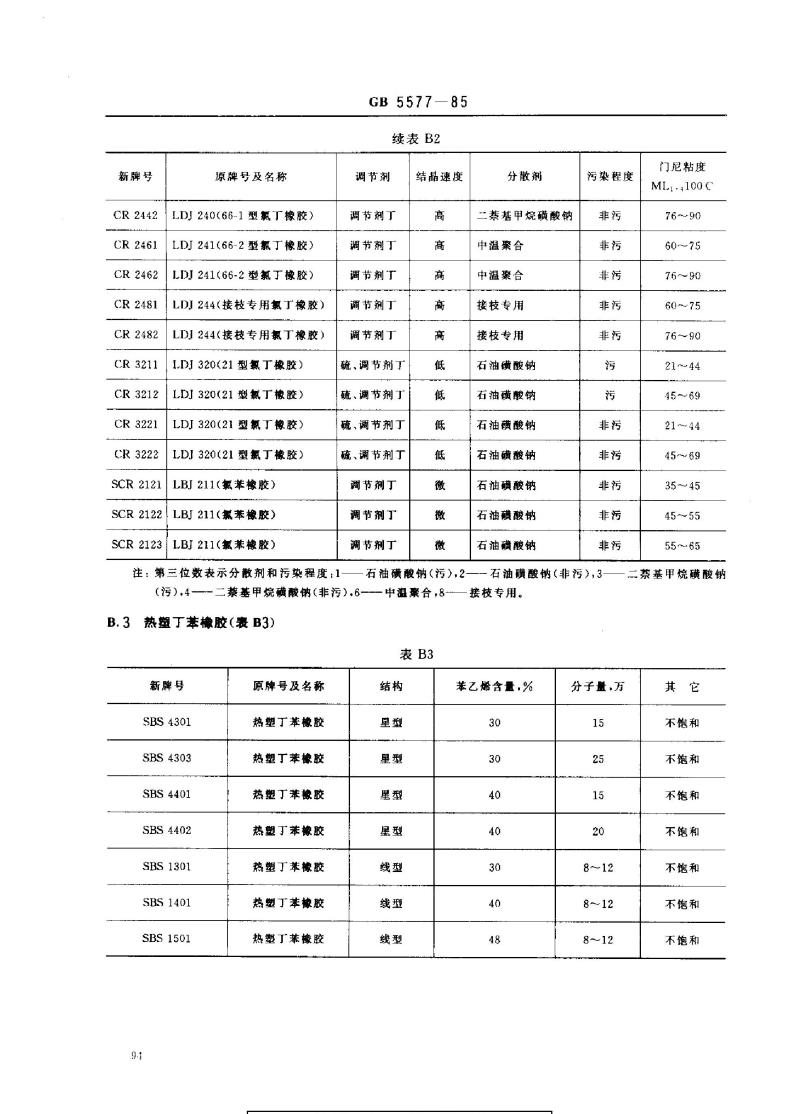 GB 5577-1985 合成橡胶牌号规定