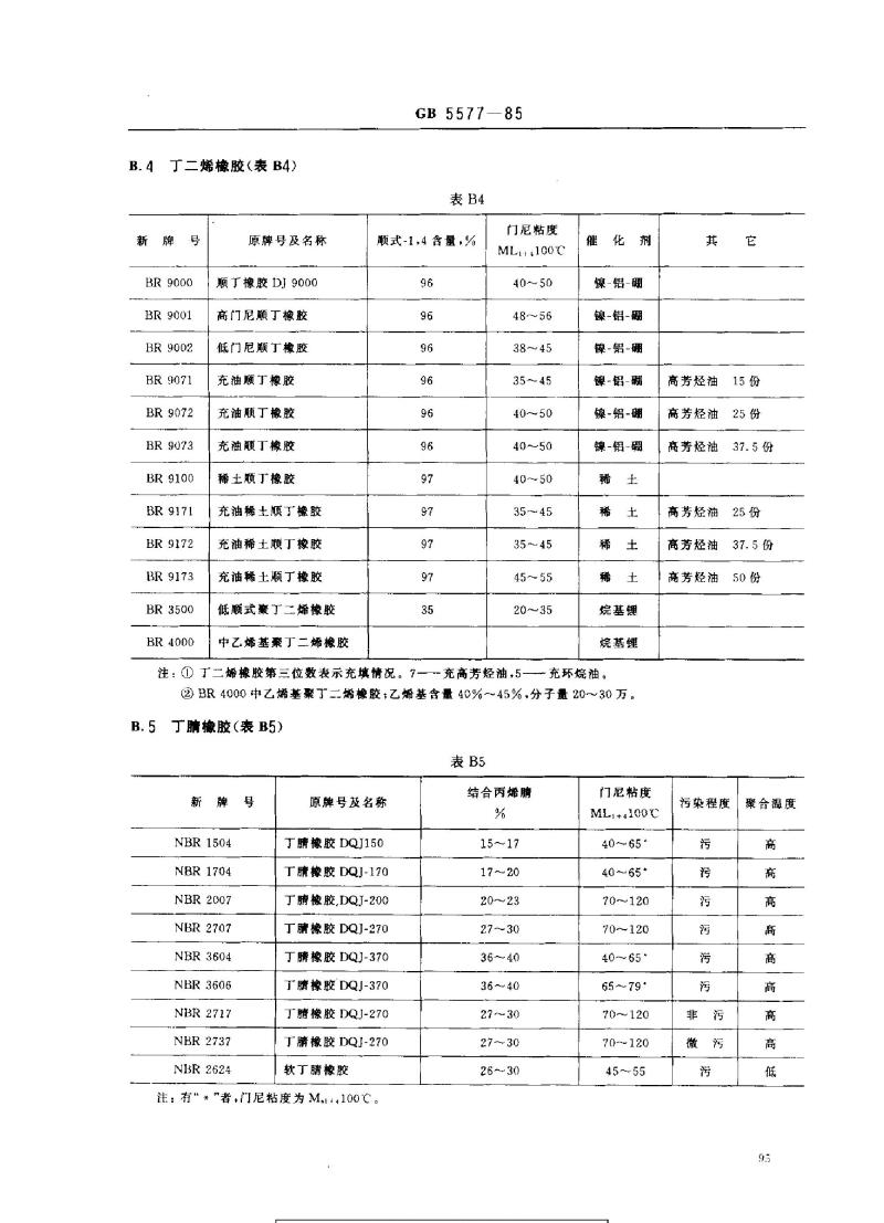 GB 5577-1985 合成橡胶牌号规定