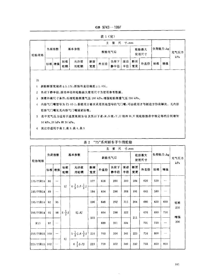 GB 9743-1997 轿车轮胎