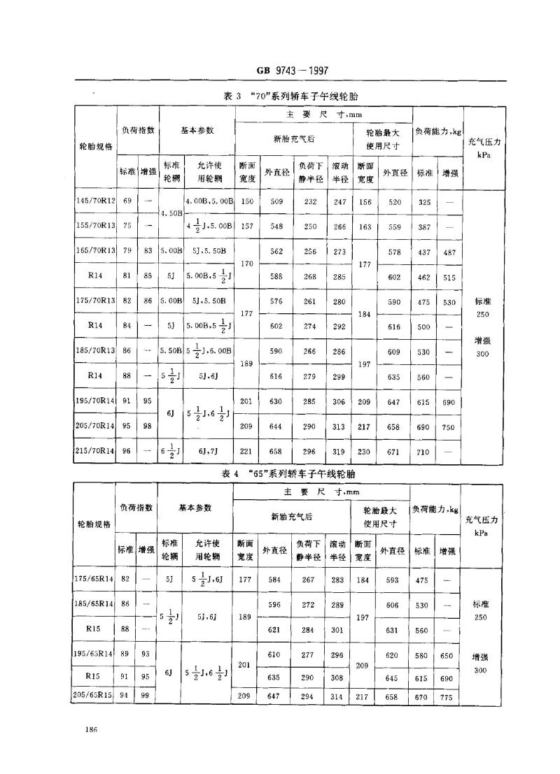 GB 9743-1997 轿车轮胎